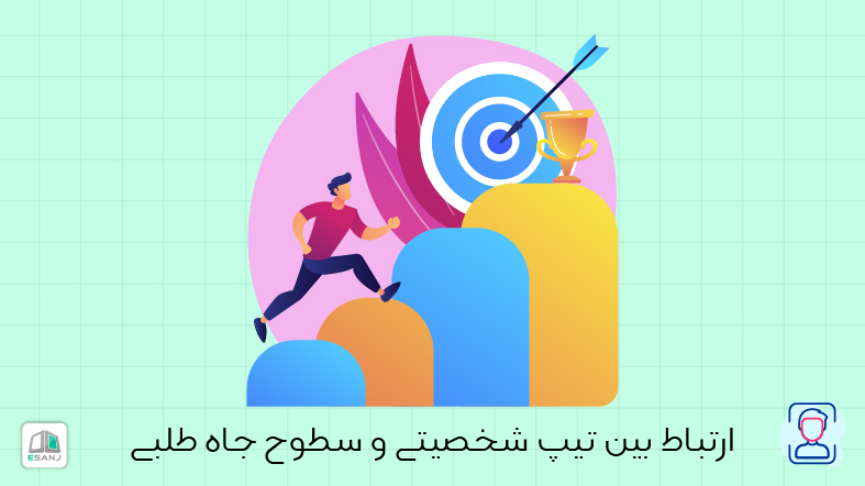 ارتباط بین تیپ شخصیتی و سطوح جاه طلبی