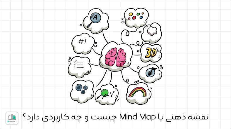 نقشه ذهنی یا Mind Map چیست؟ و چه کاربردی دارد؟