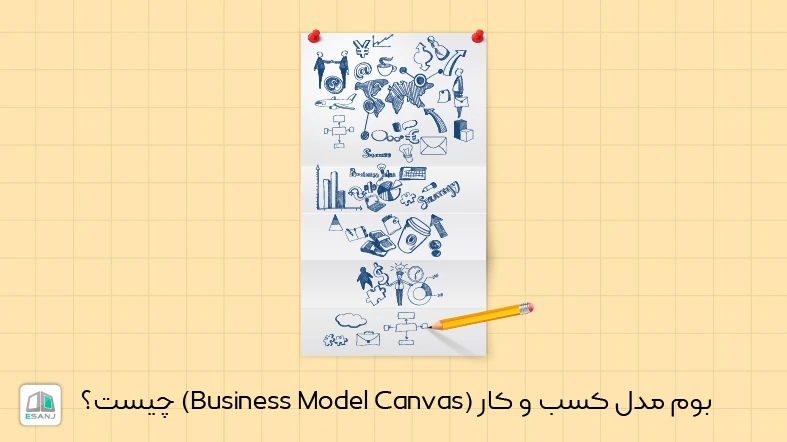 بوم مدل کسب و کار (Business Model Canvas) چیست؟