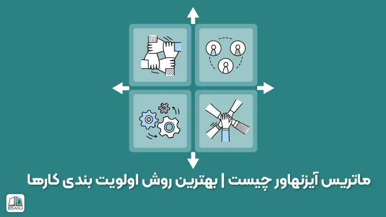 ماتریس آیزنهاور چیست | بهترین روش اولویت بندی