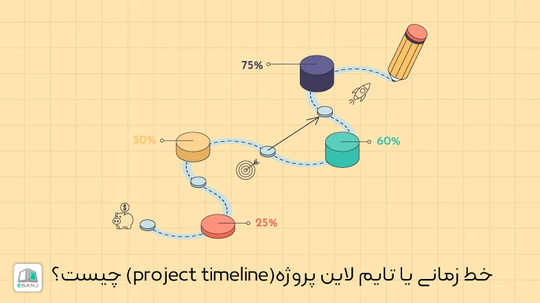 خط زمانی یا تایم لاین پروژه (Project Timeline) چیست؟